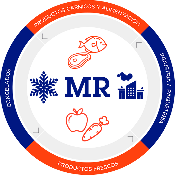 Servicios de Grupo Miguel Ramón